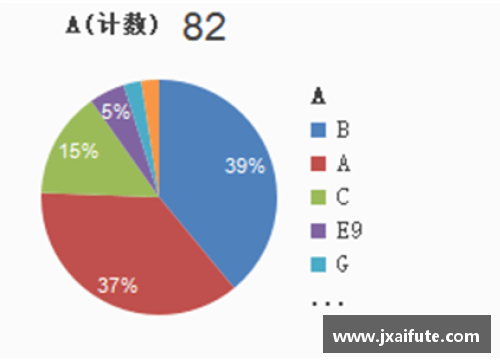 全面解析篮球球员的技能和统计数据