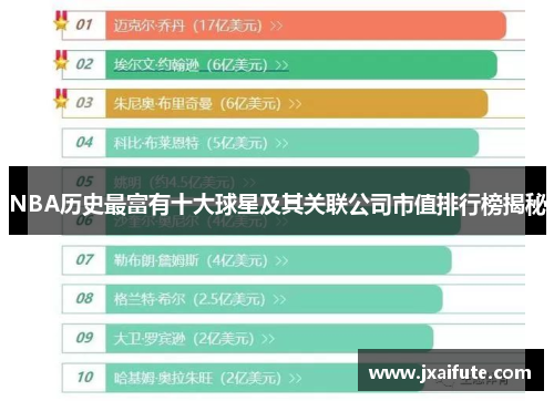 NBA历史最富有十大球星及其关联公司市值排行榜揭秘