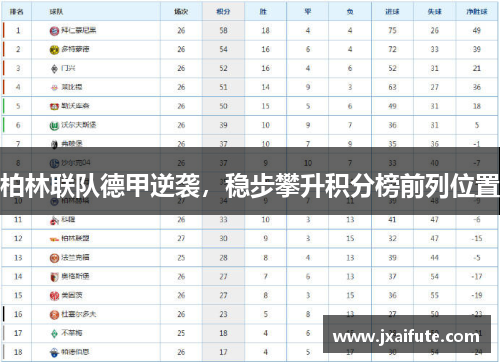 柏林联队德甲逆袭，稳步攀升积分榜前列位置